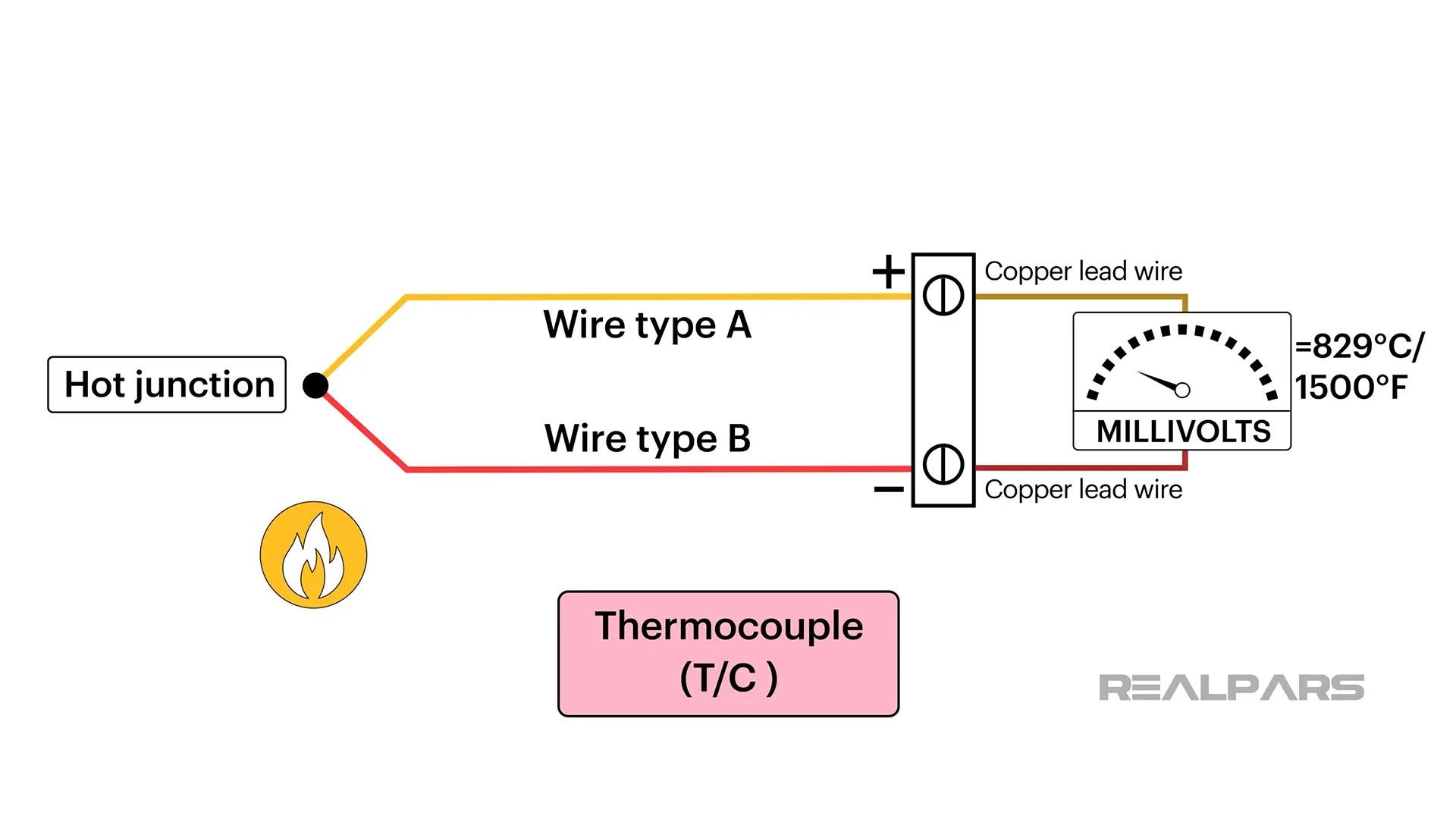 Thermocouple TC sensor