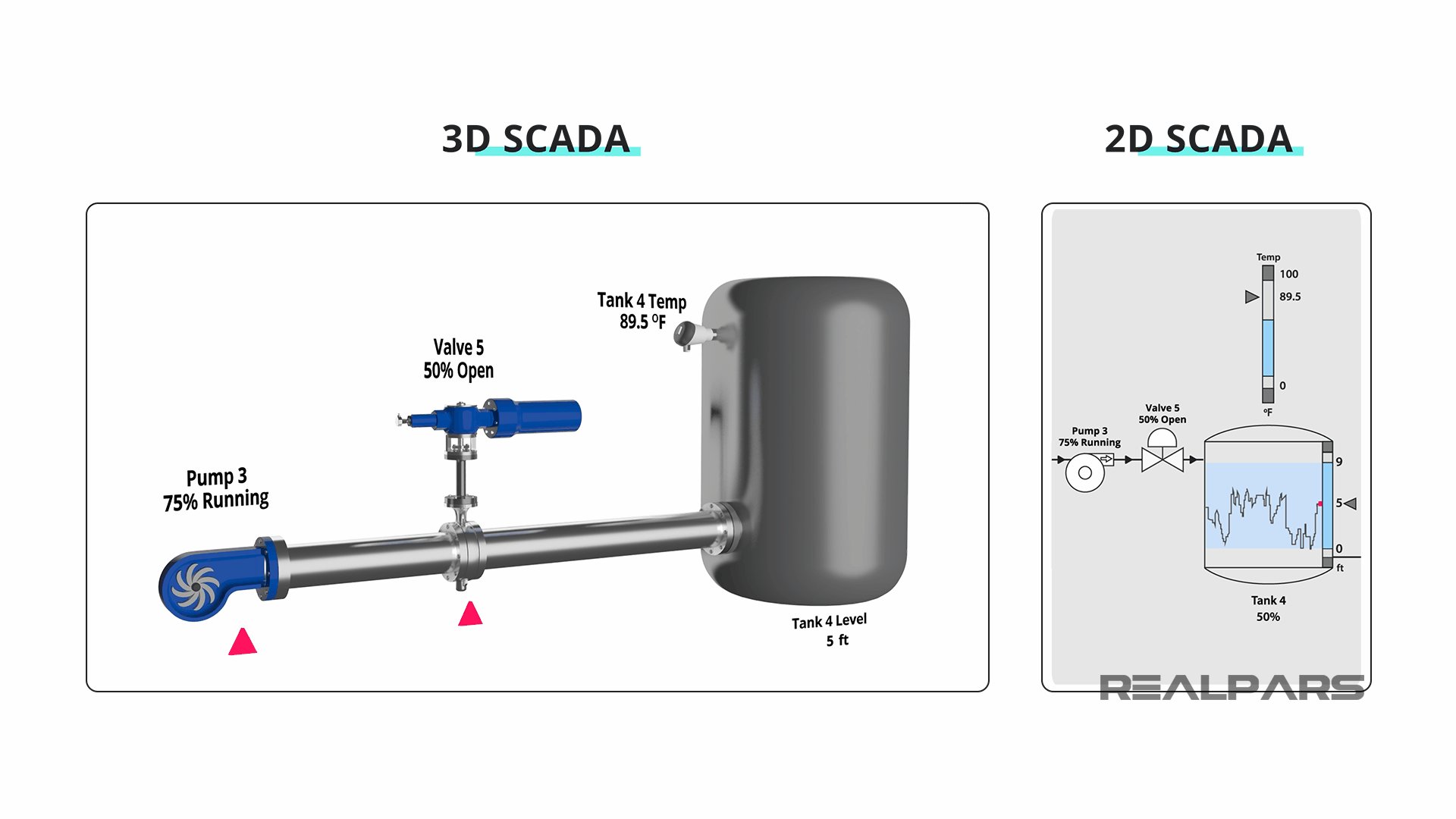 3D or 2D SCADA Graphic