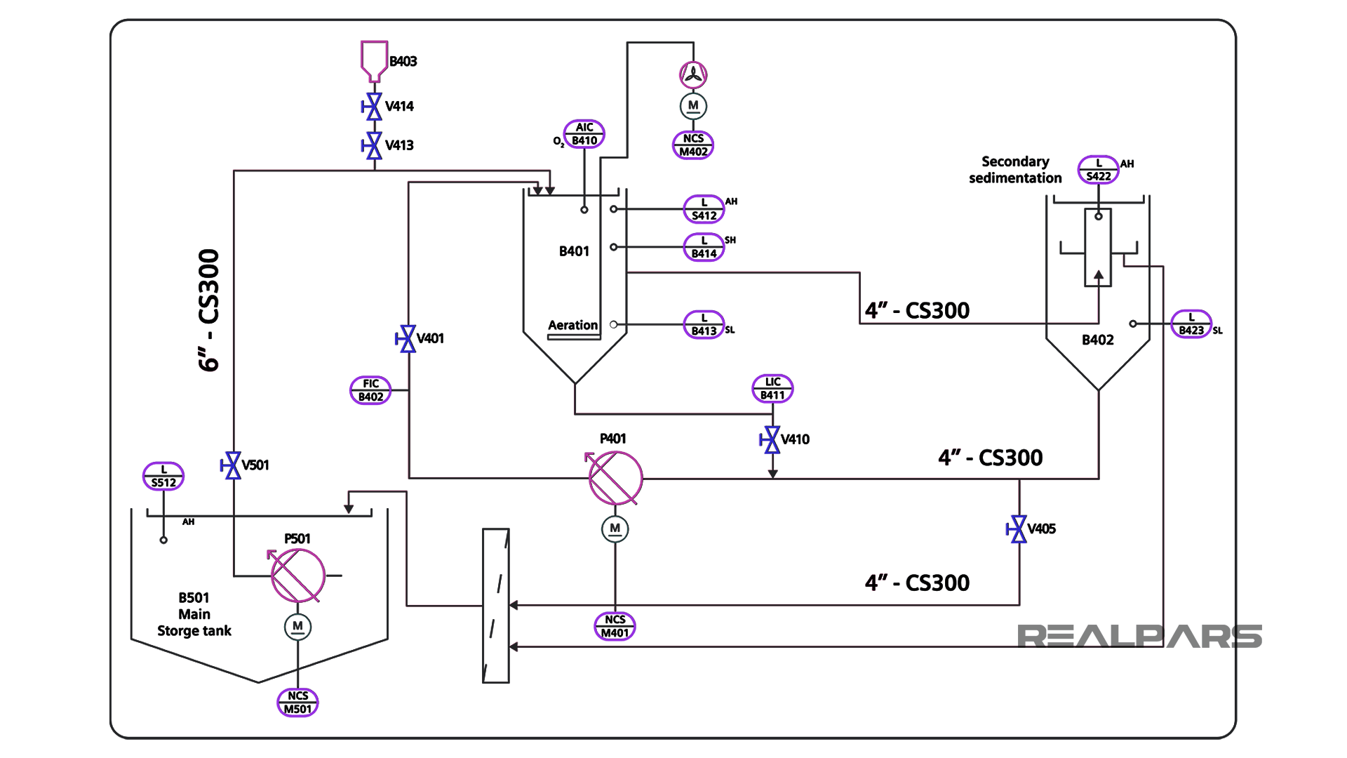 SCADA graphics from P&ID.