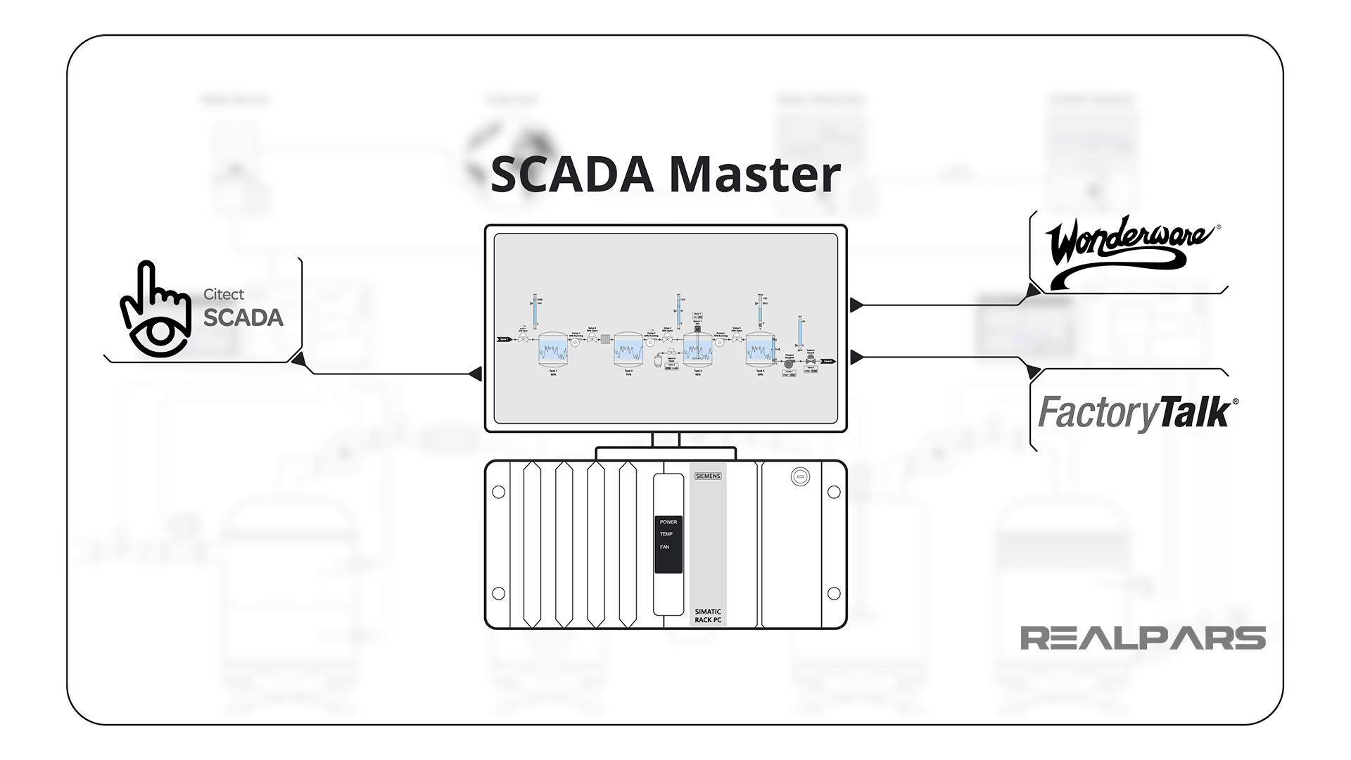 Software Collection on SCADA