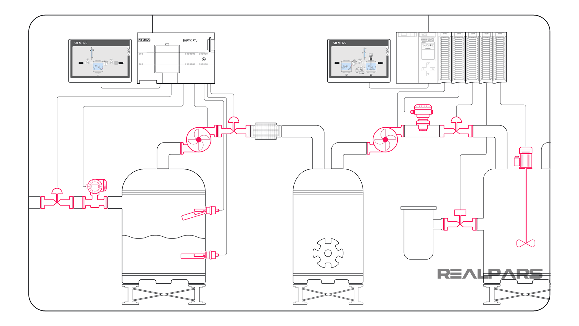 Hardware Collection on SCADA