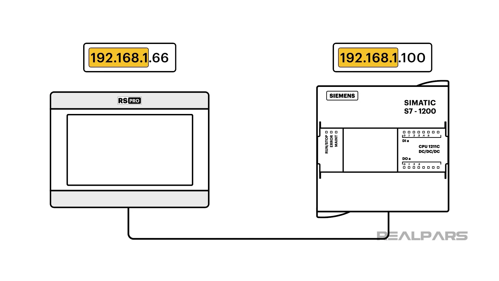 Configure an IP address for PLC and HMI