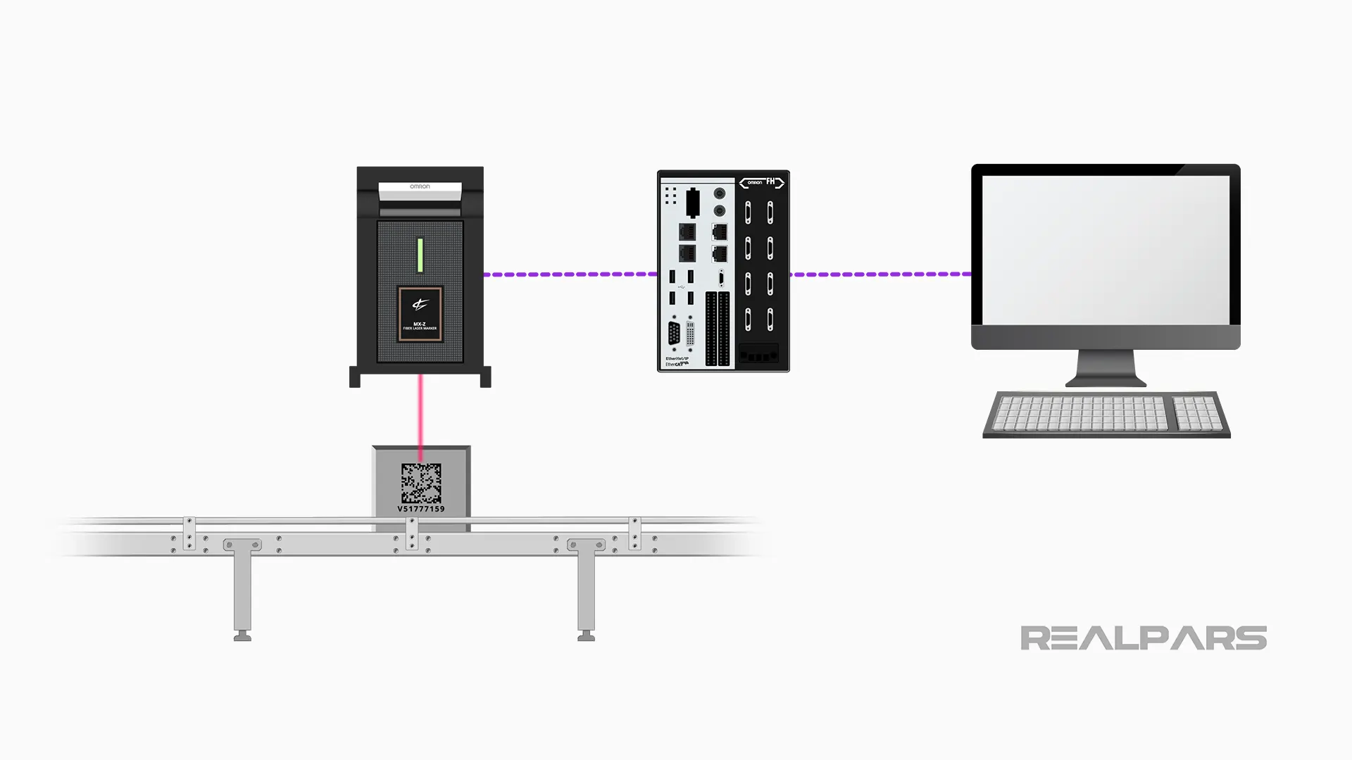 Automation traceability process - Step 1 - Mark