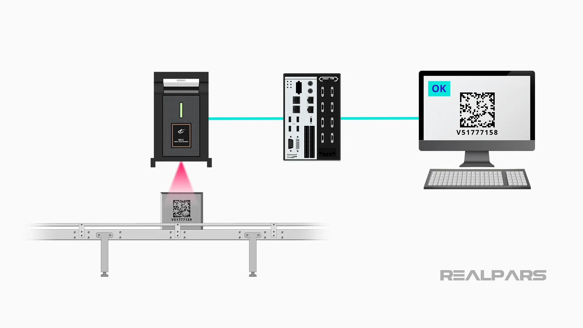 Automation traceability process - Step 2 - Verify