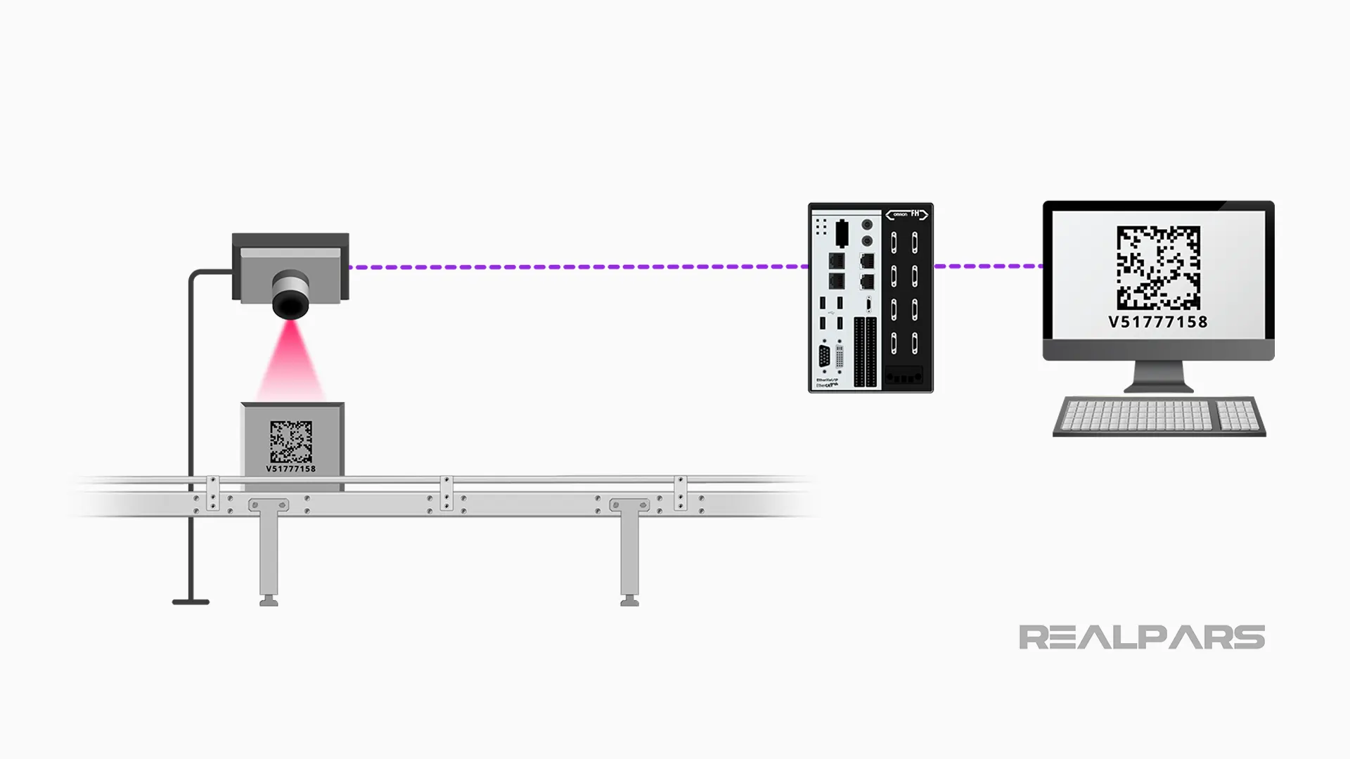 Automation traceability process - Step 3 - Read