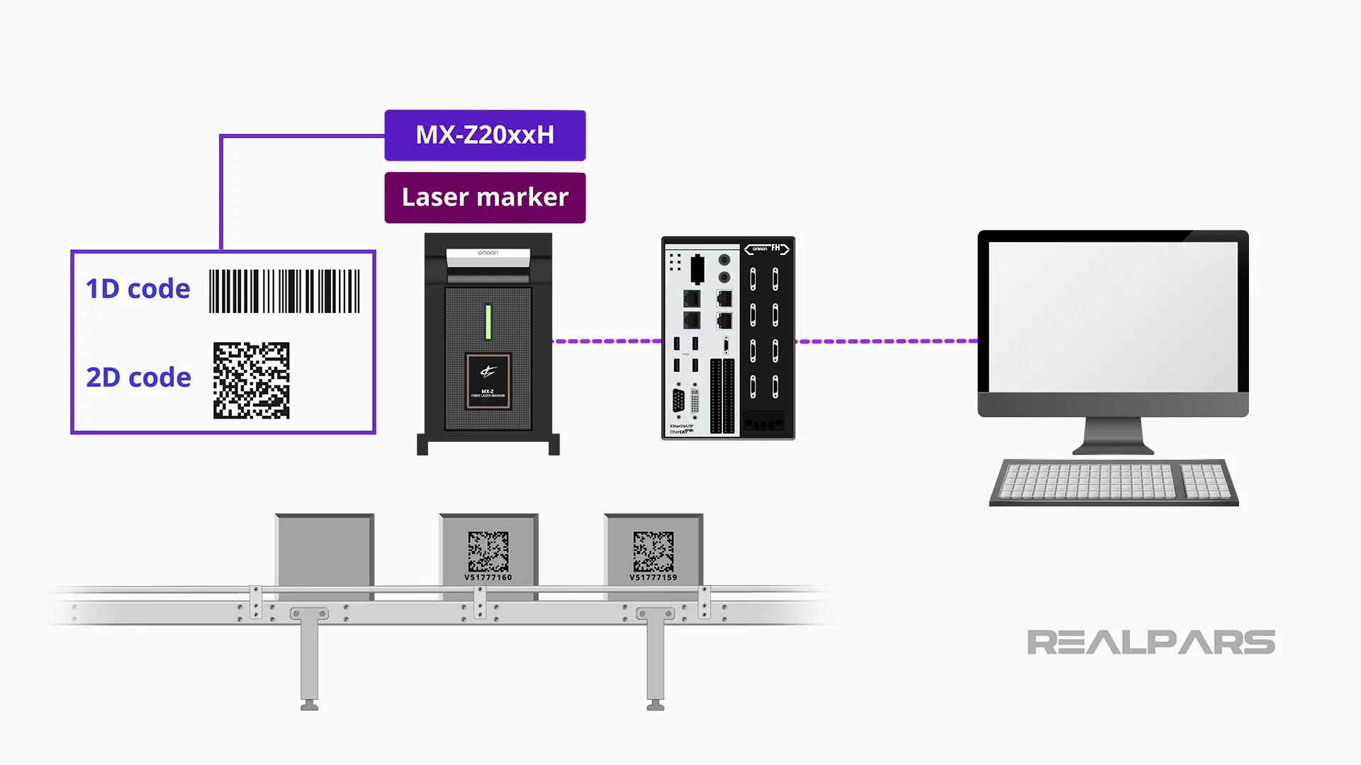 Omron MX-Z20xxH series of laser markers