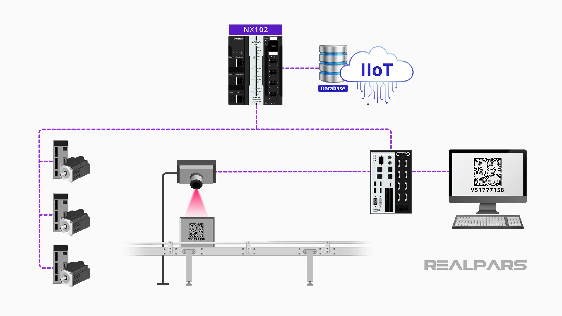 Automation traceability process - Step 4 - Communicate