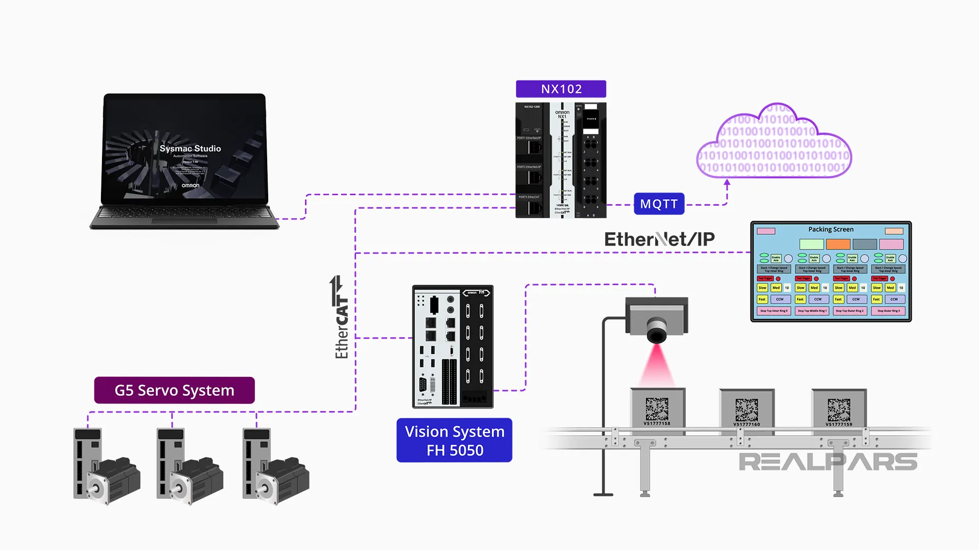 HMI communicating over EtherNetIP