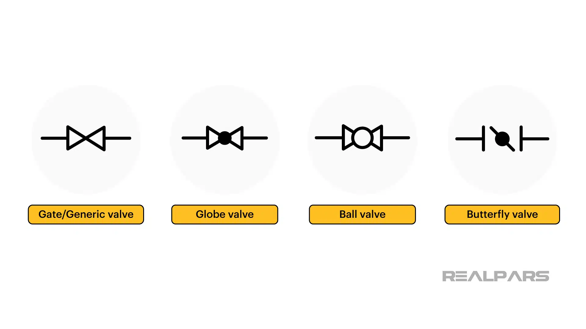 Valves