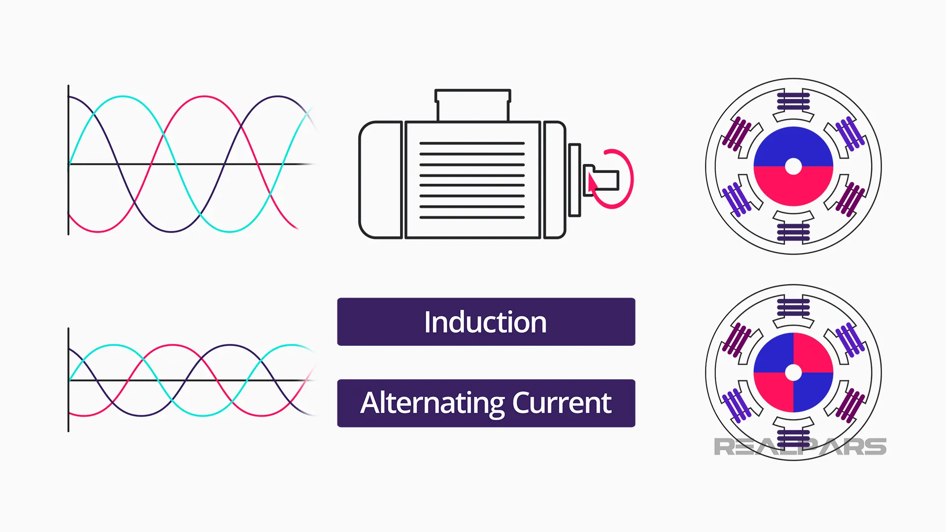 Alternating current electric motors