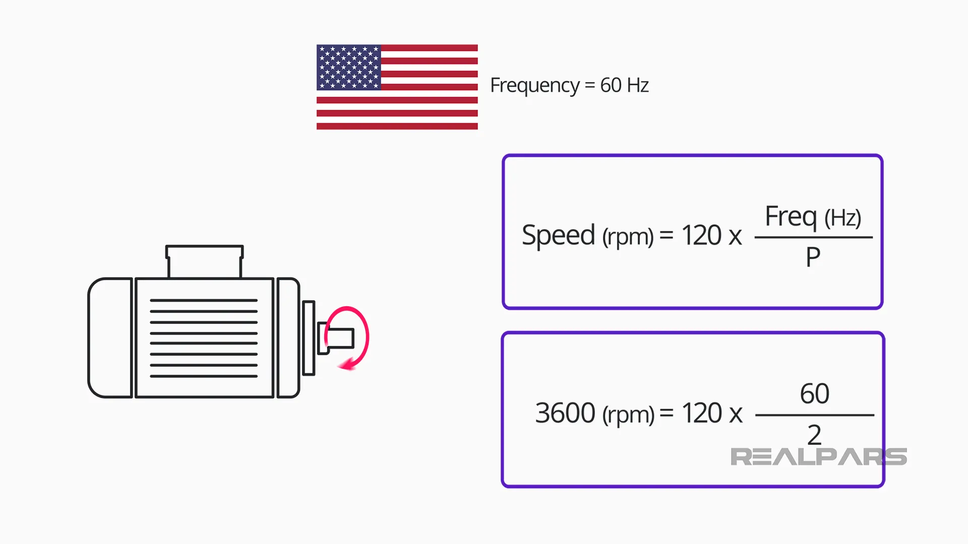 AC motor rotational speed