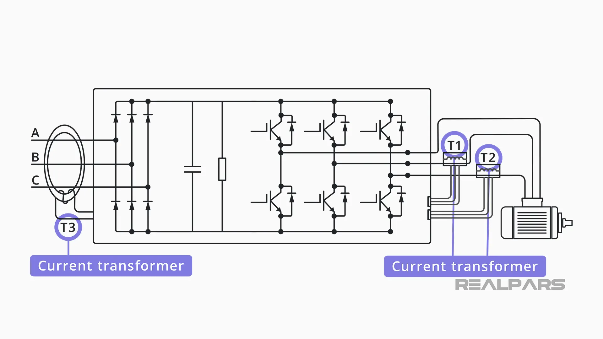 VFD current transformers