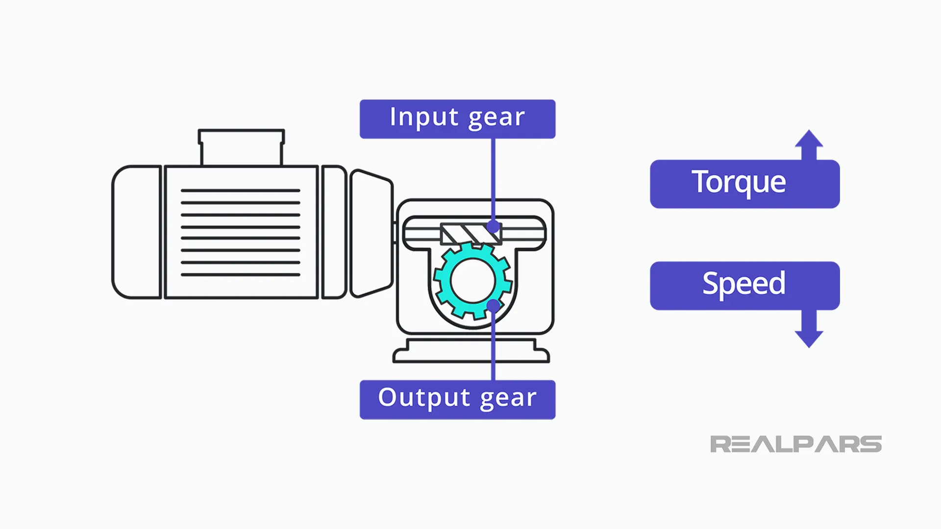 Mechanical speed reducer