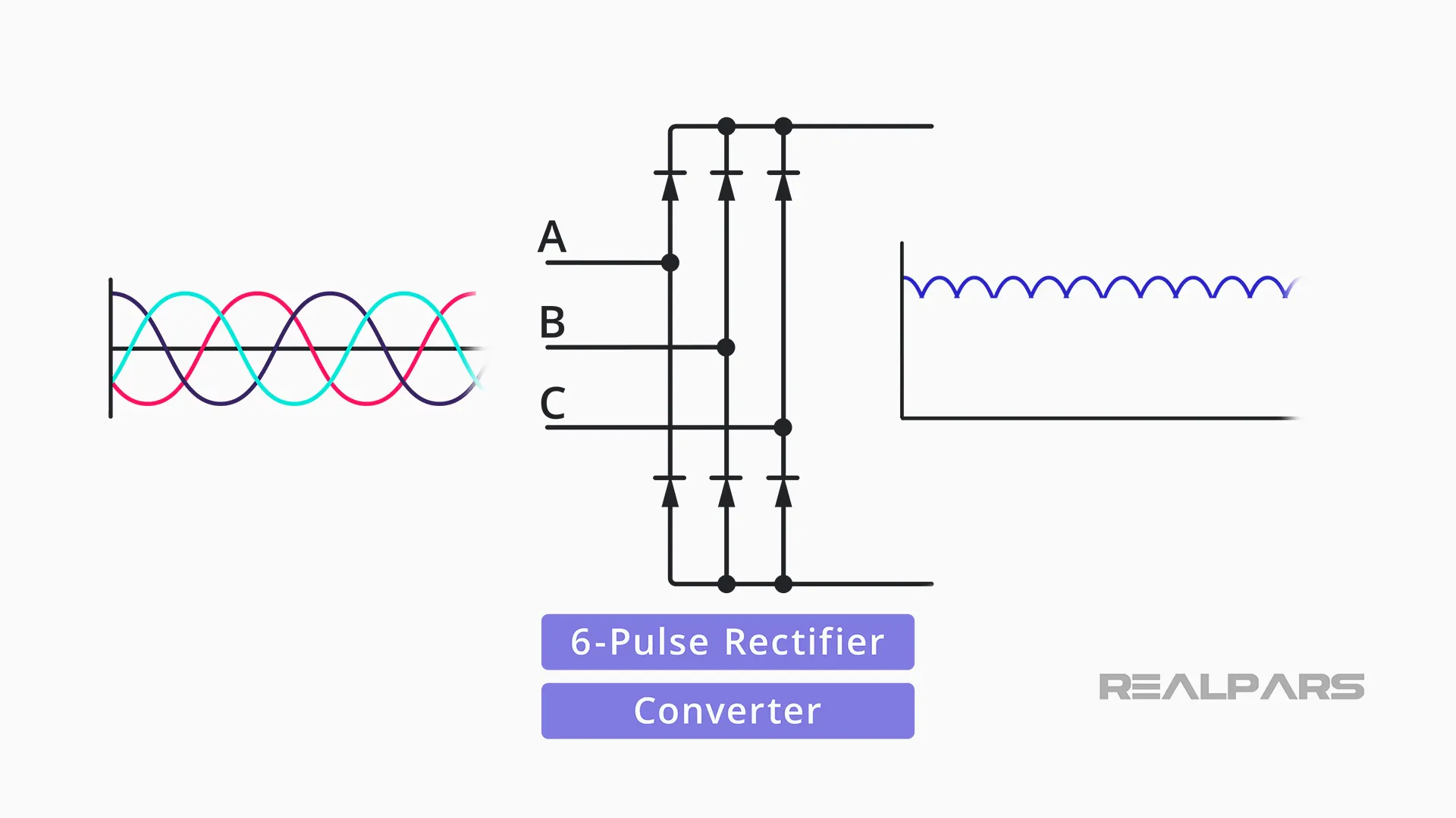 Six-pulse rectifier or converter