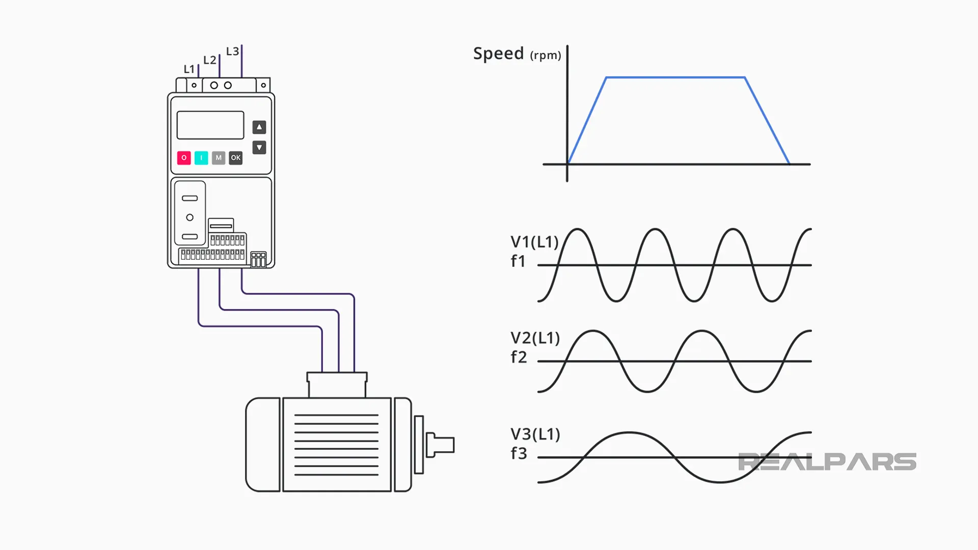 Variable frequency drive