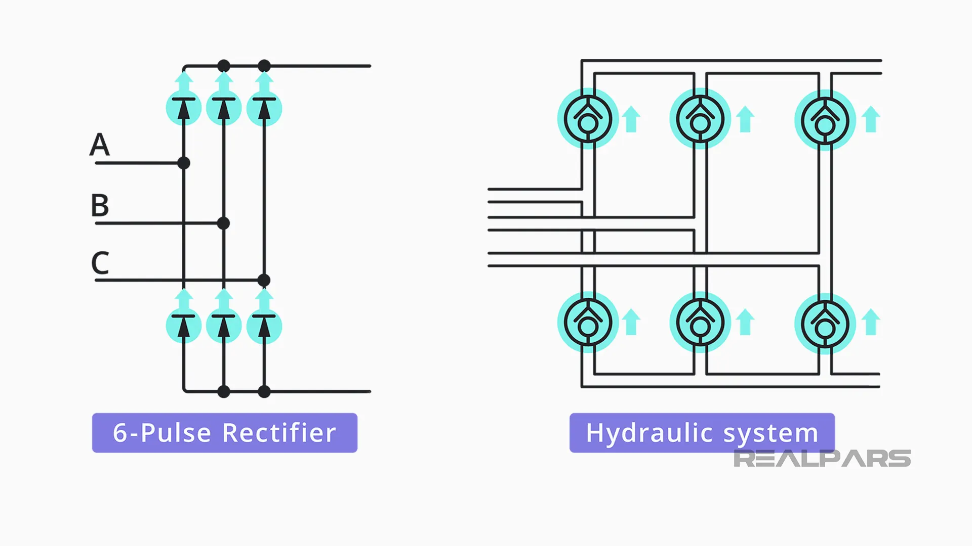 Hydraulic equivalent of rectifier