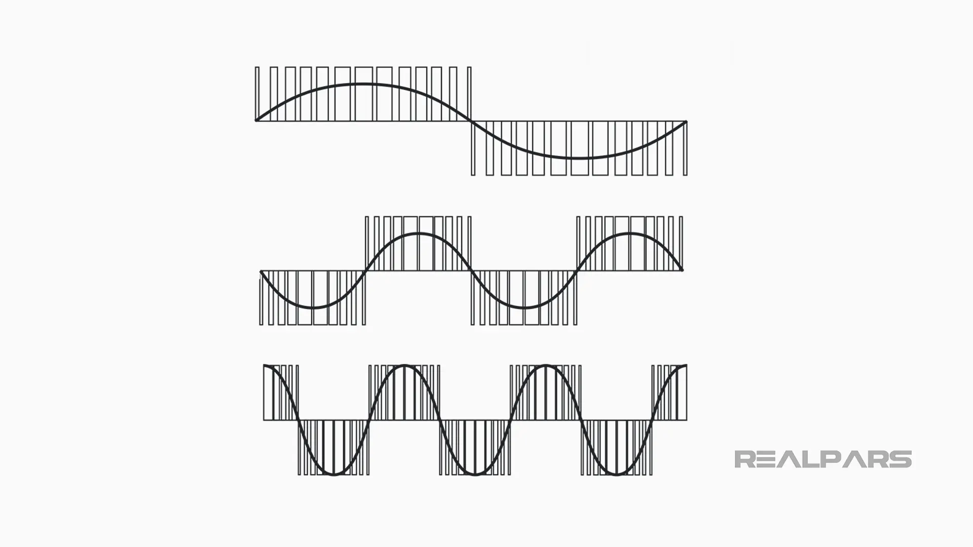 Pulse Width Modulation (PWM)