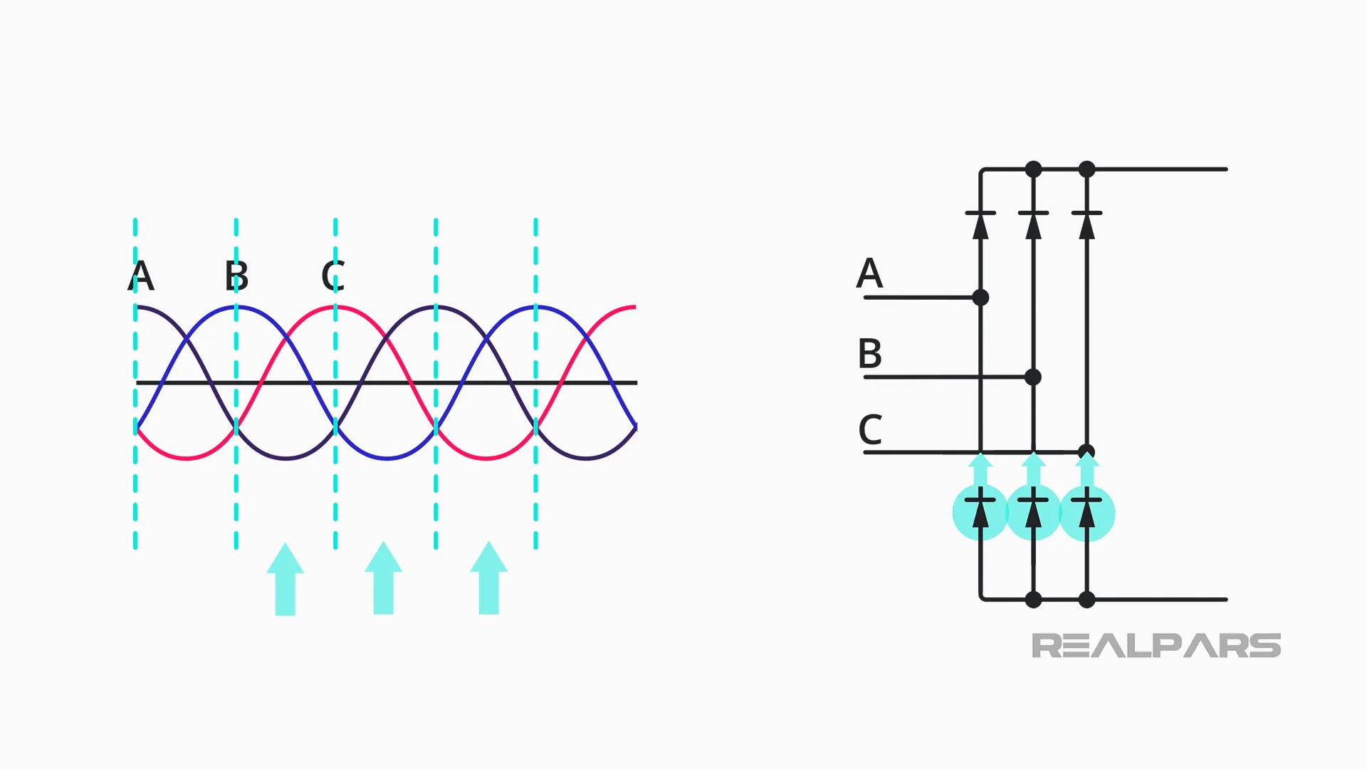 Diodes on the negative side of the bus