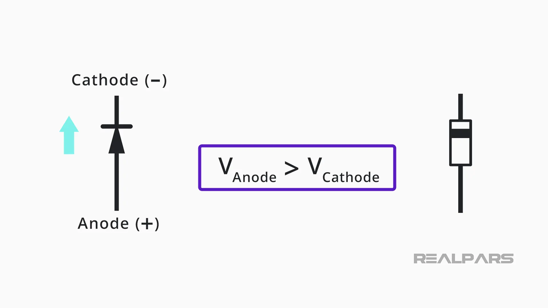 Diode current direction