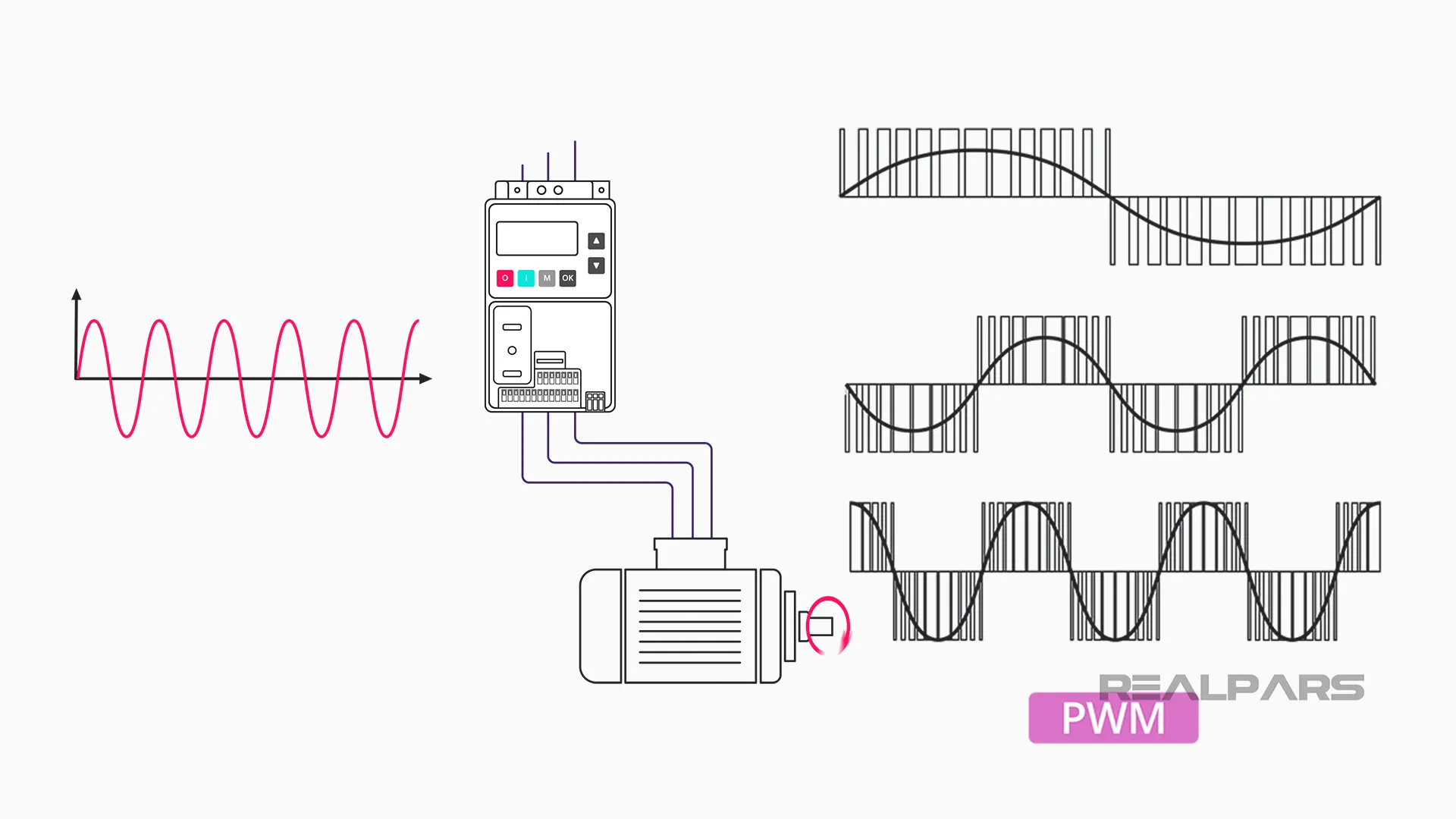 PWM signal