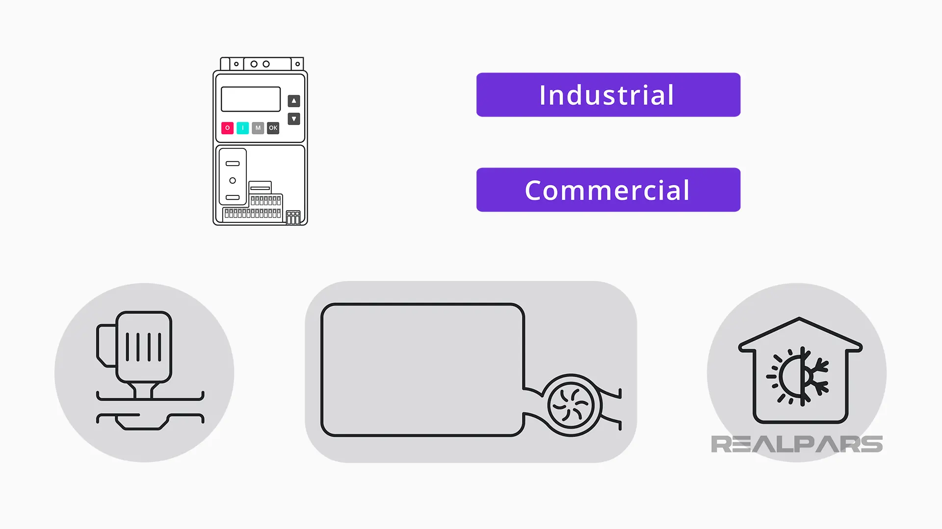 VFD commercial applications