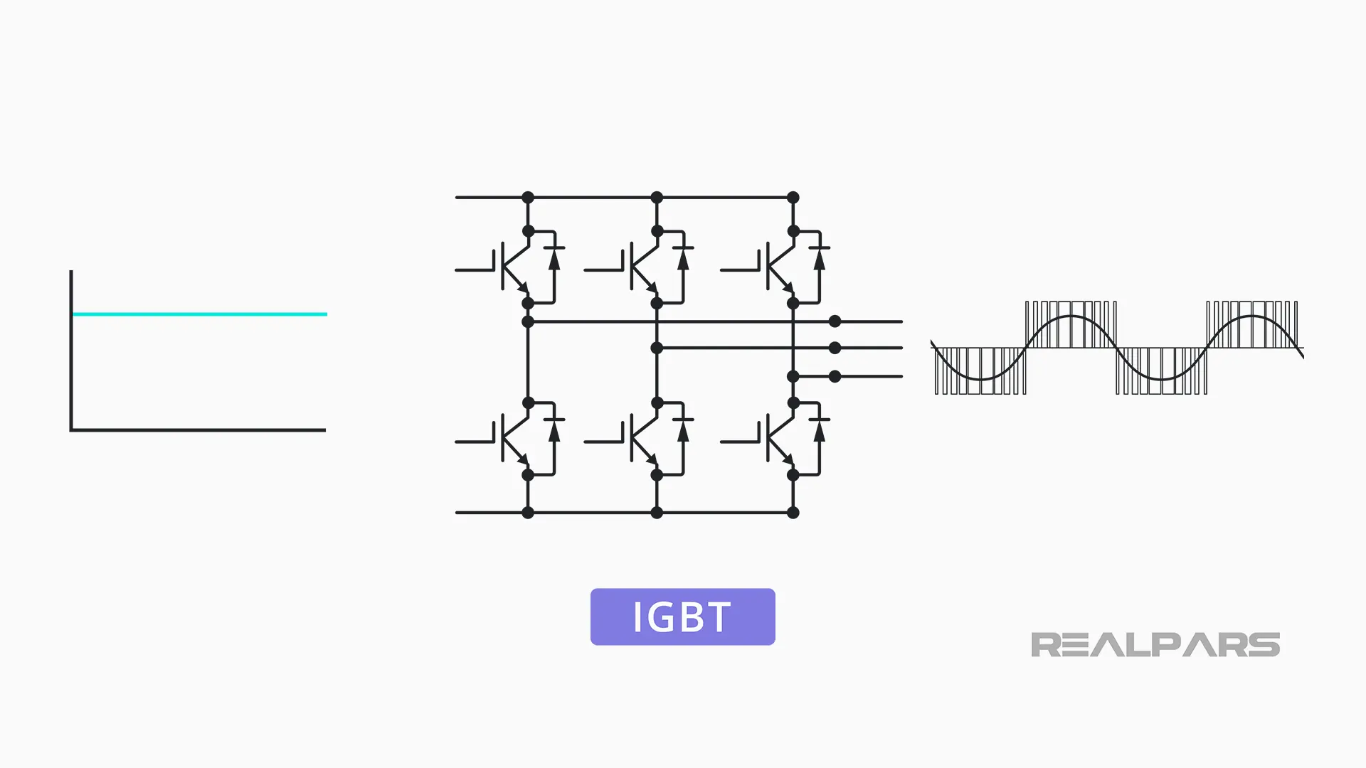 VFD IGBTs