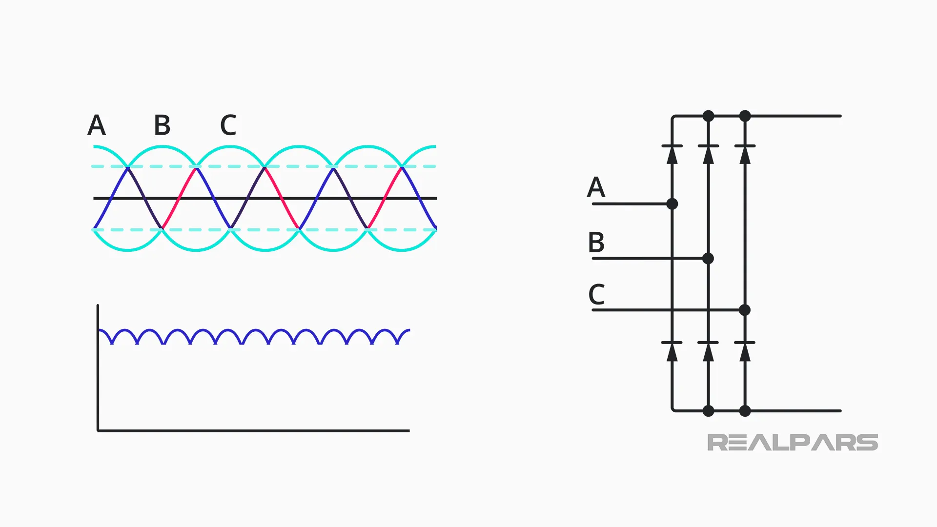 Six pulses of currents