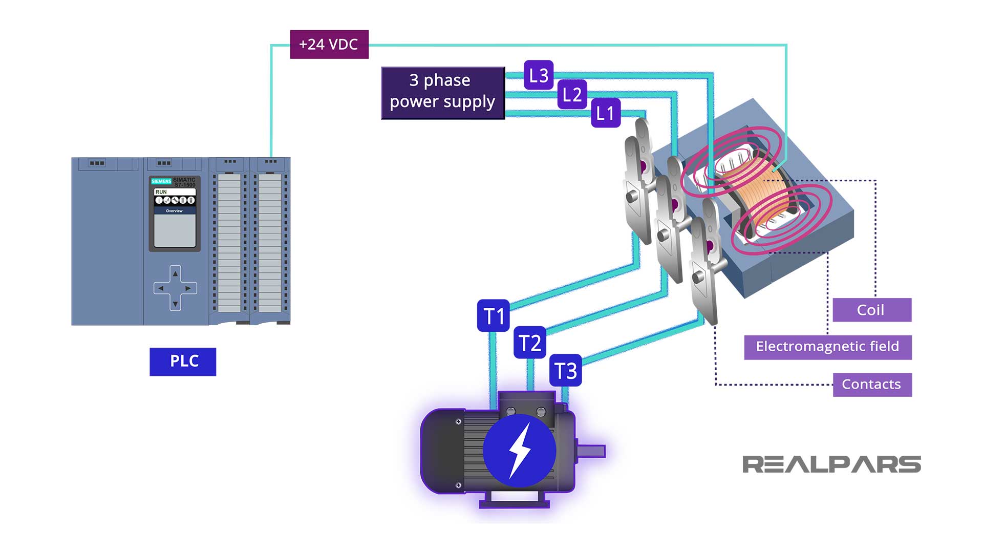 Why-do-we-use-a-contactor