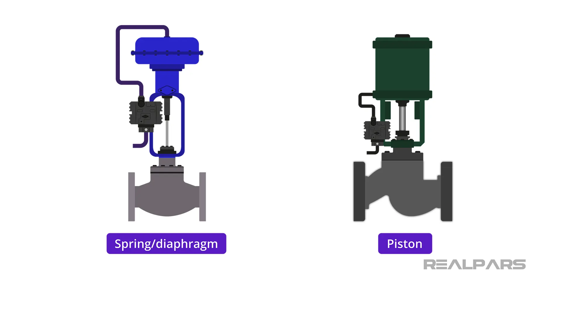 Linear pneumatic actuator category