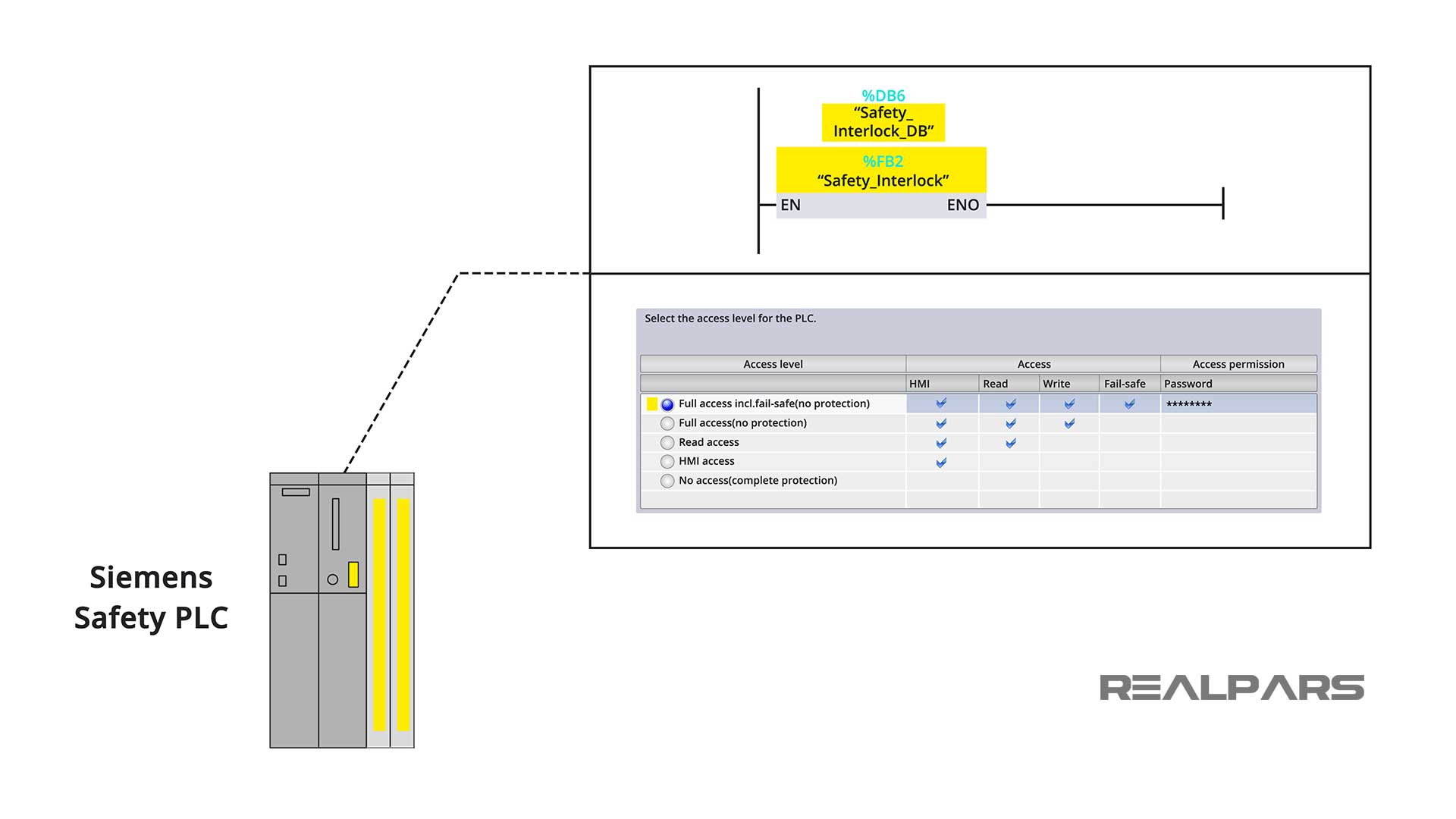 Safety-interlocks