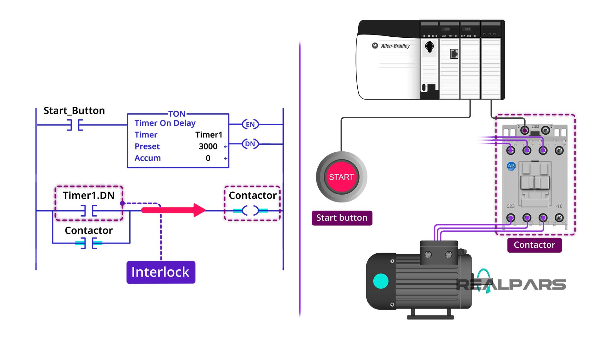 Start button interlock program