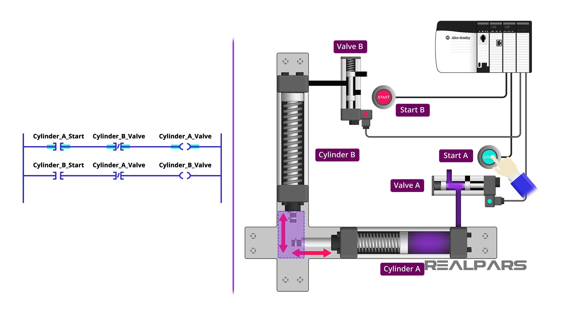 Pneumatic cylinder