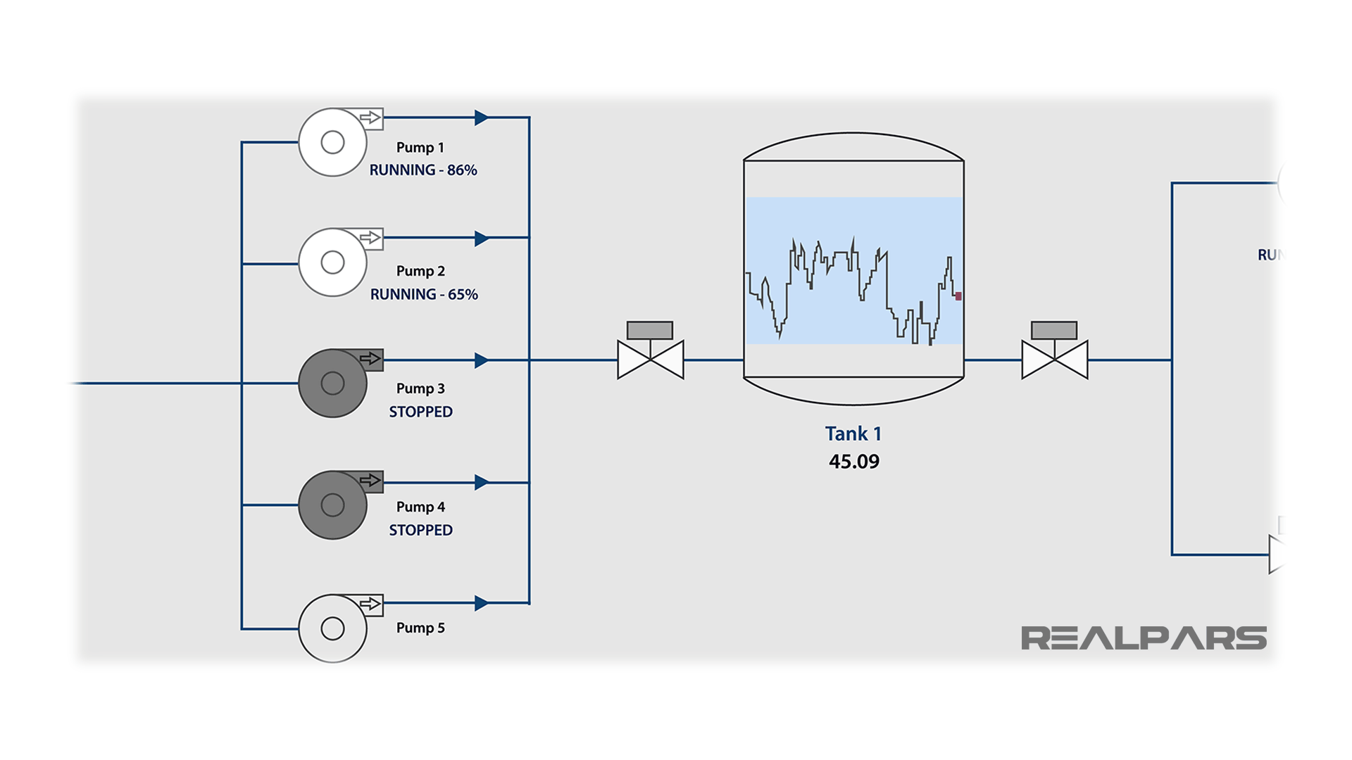 HMI Trends