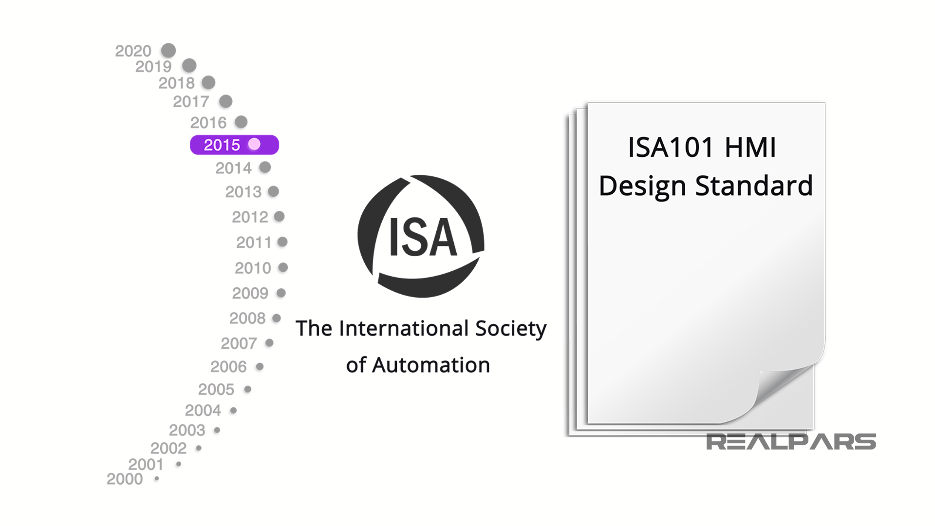 ISA-101 HMI Design Standard