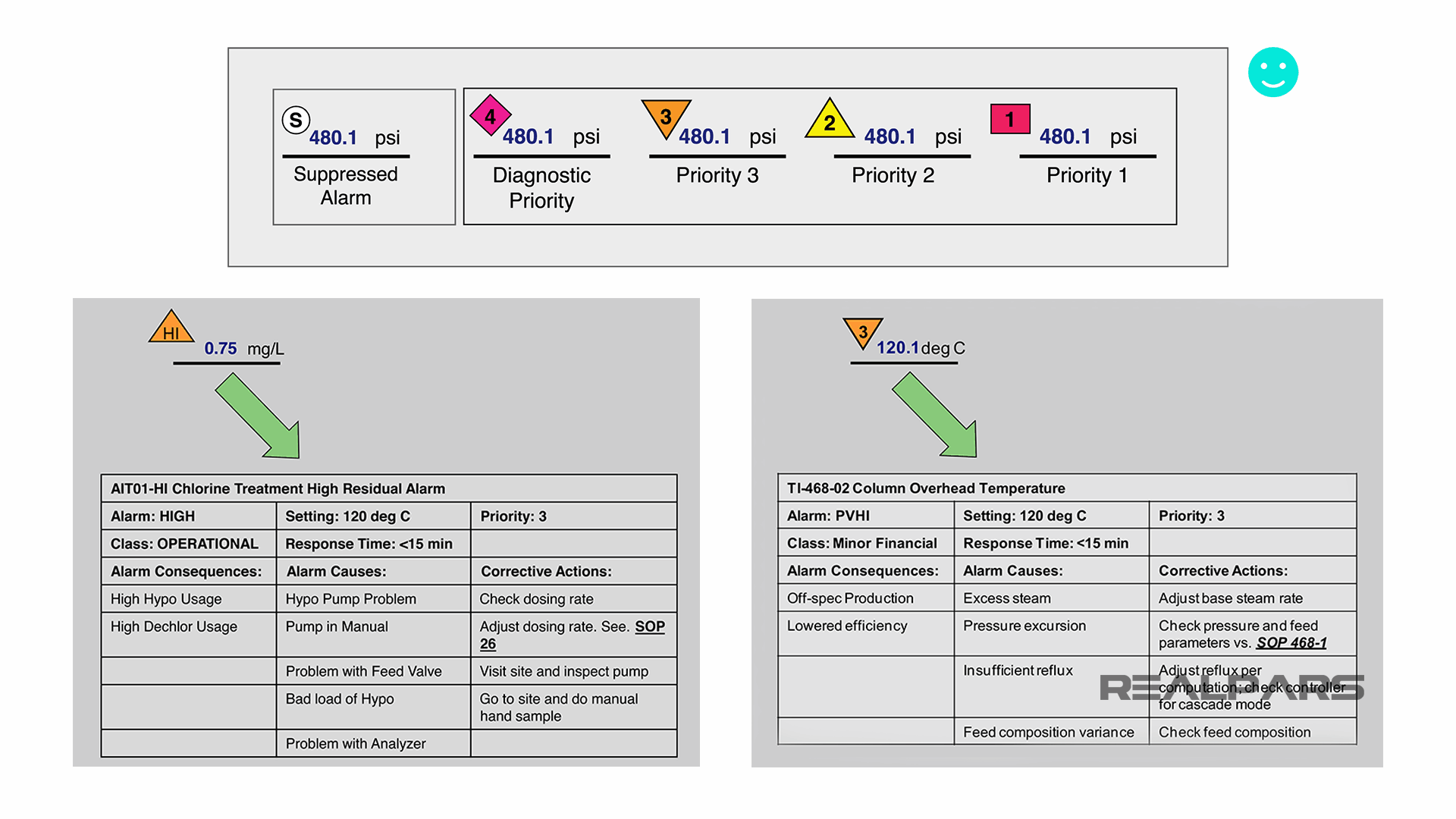 Diagnostics Screen