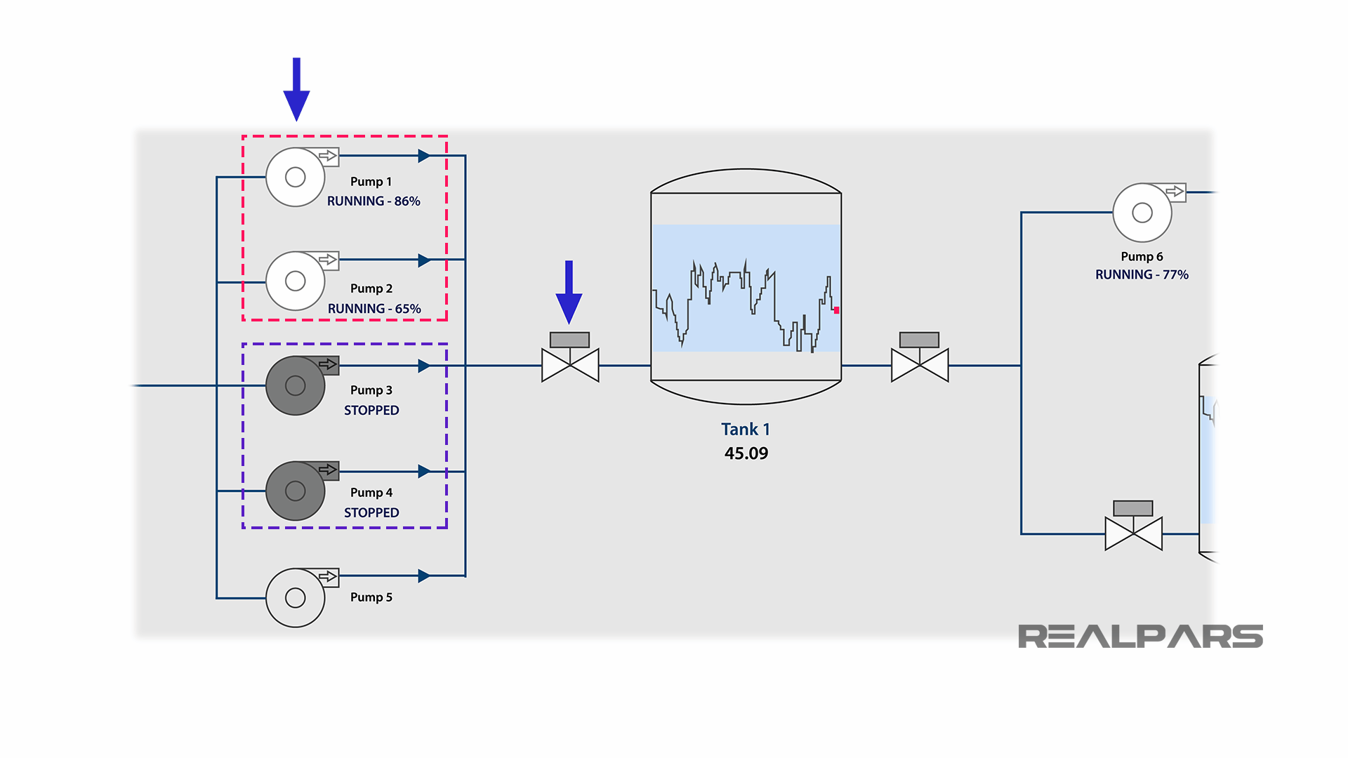 HMI Design Standards