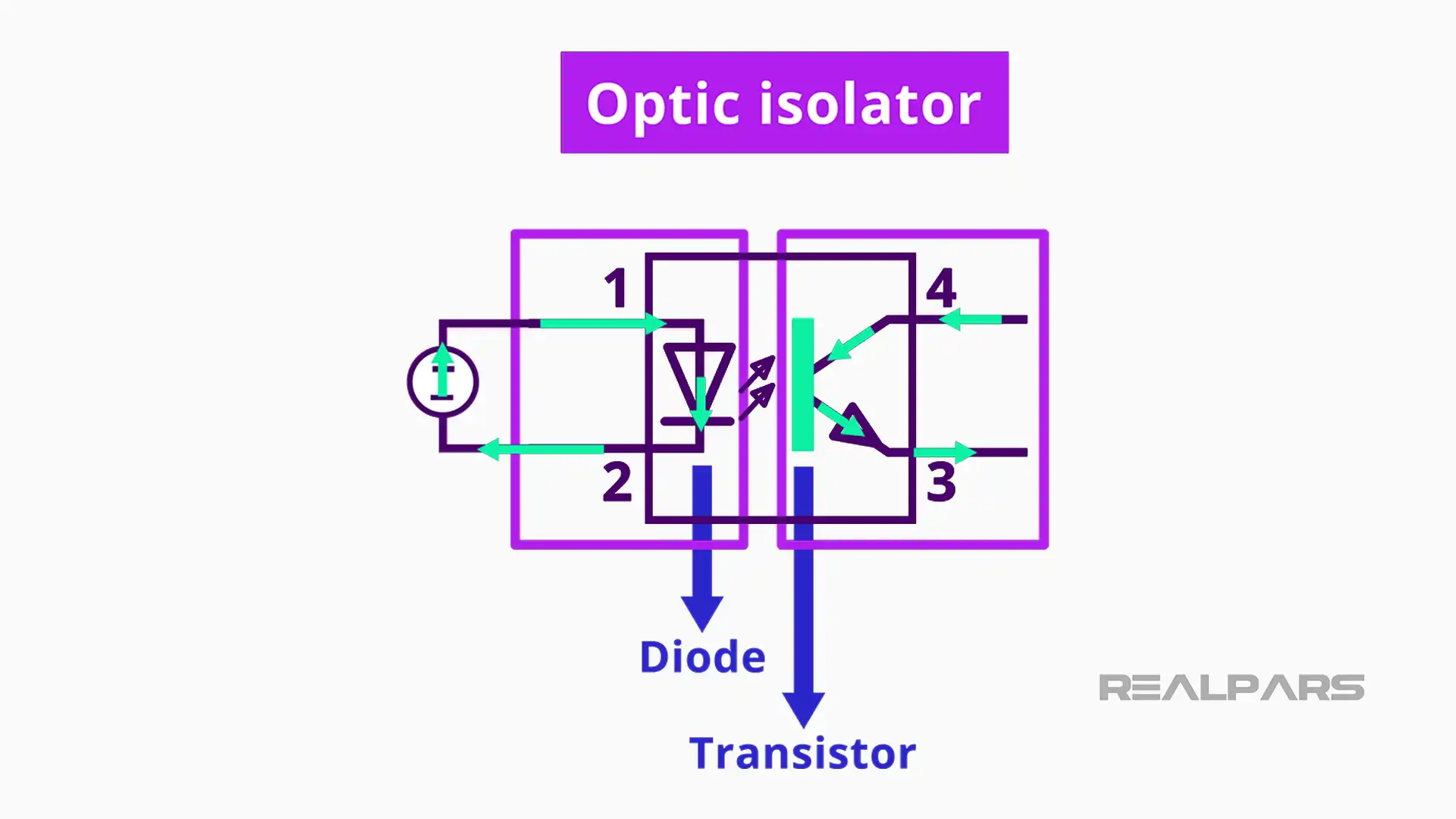 Optic isolator