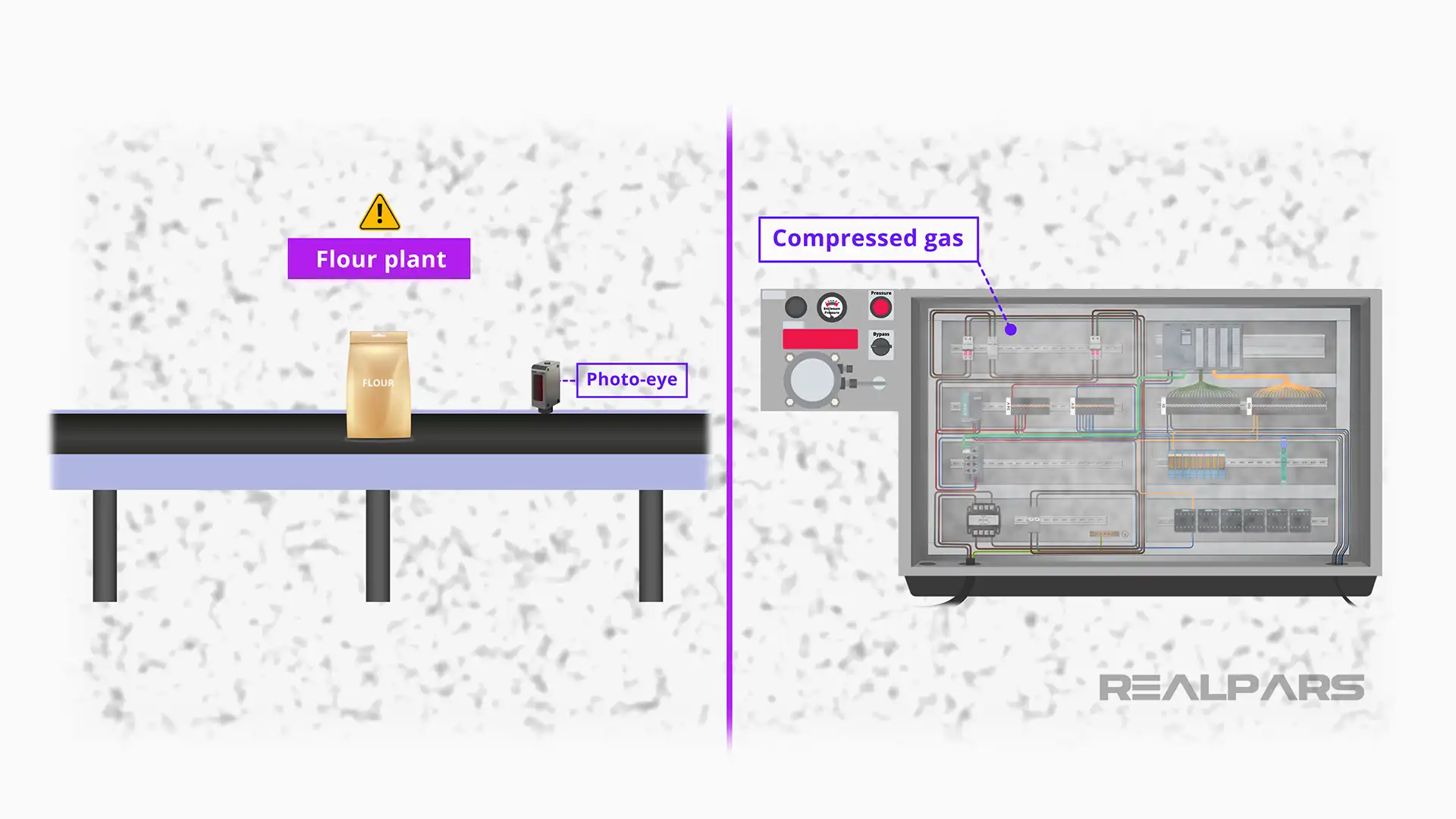 Intrinsic safety example - Control panel