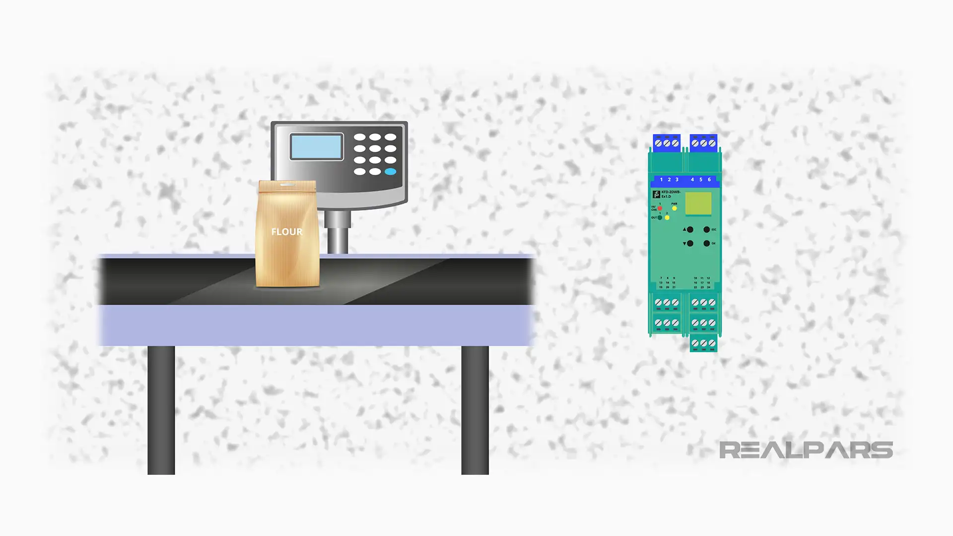 Intrinsic safety example - weigh scale conveyor