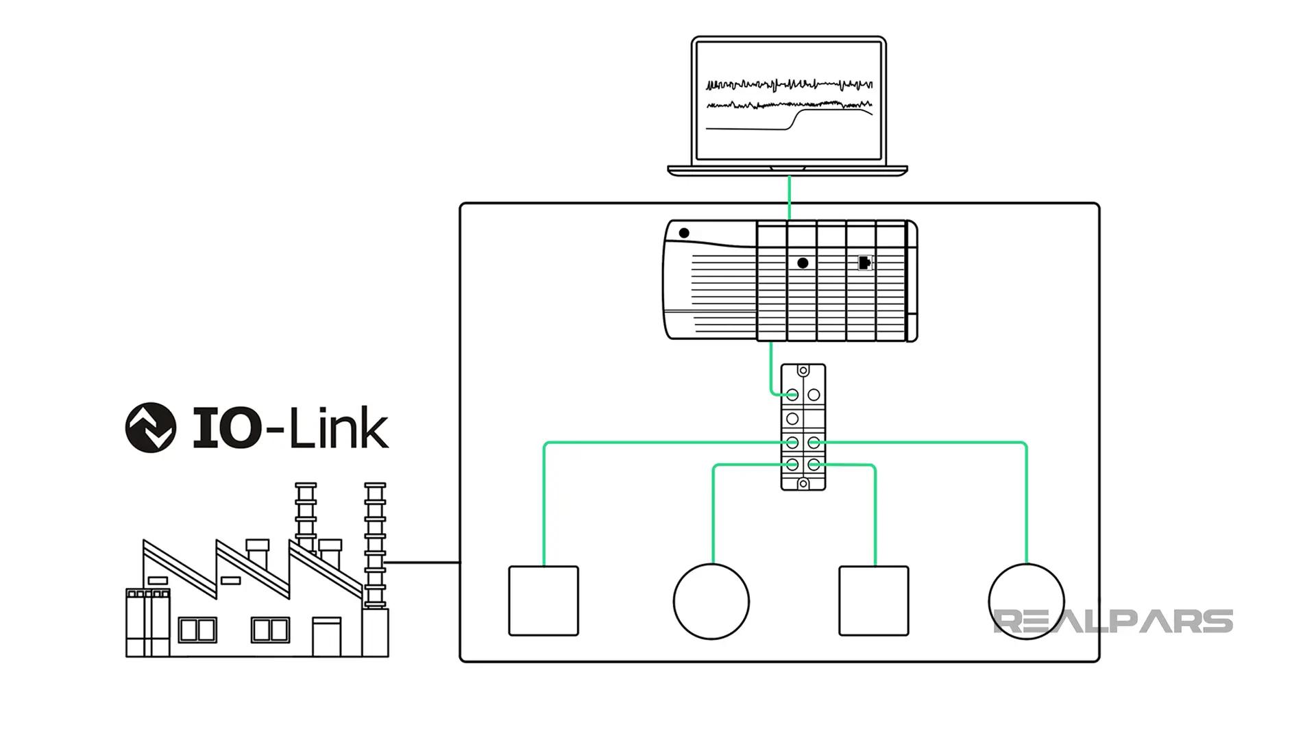 What is IO-Link