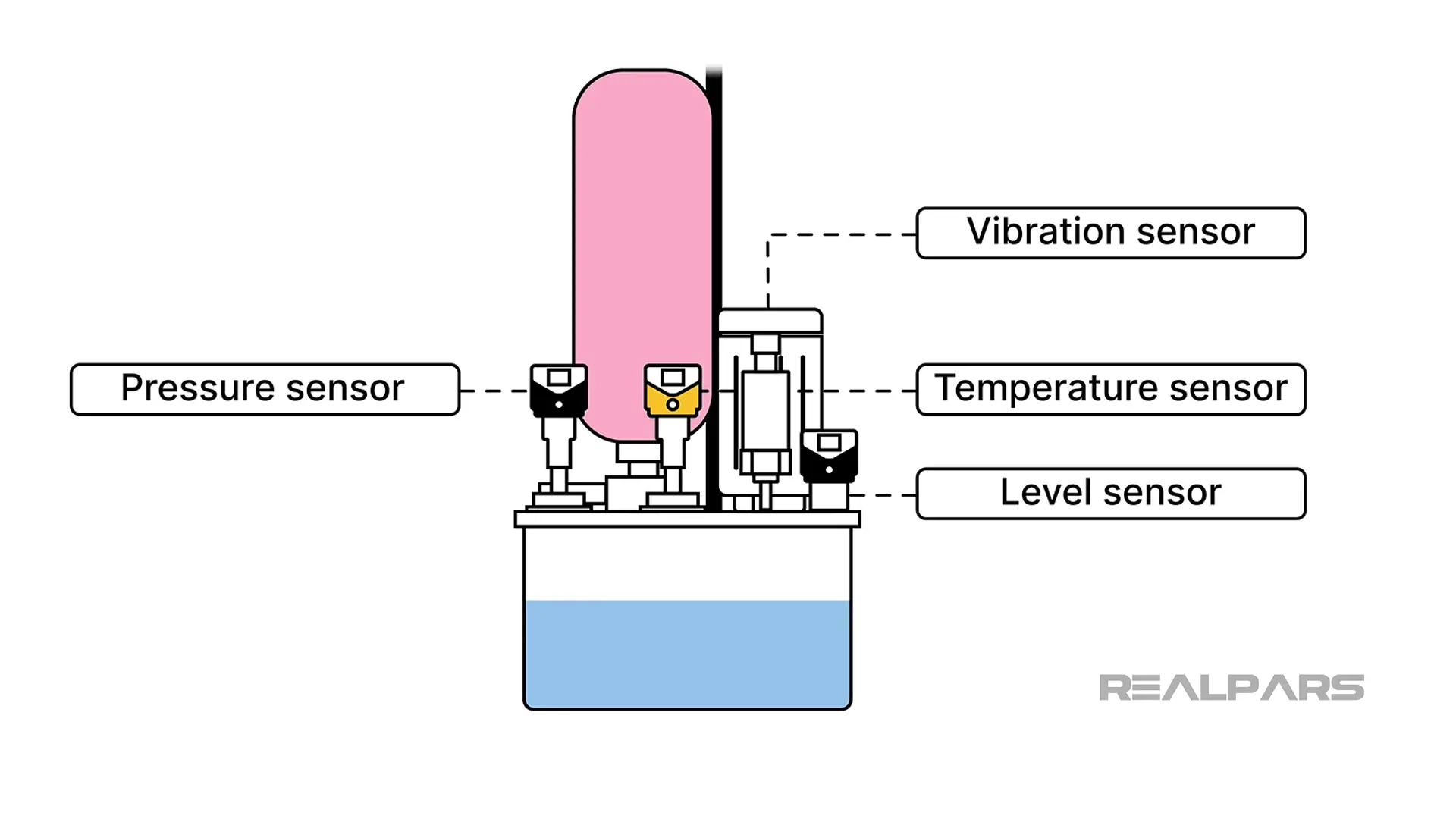 Hydraulic Pressure Unit