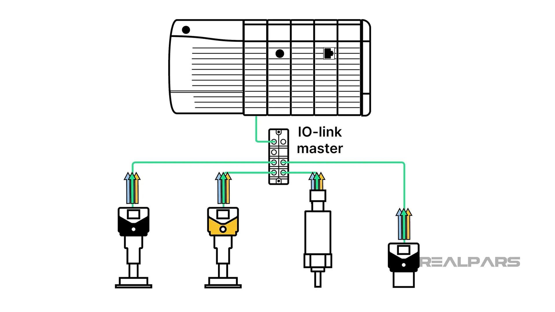 Connecting sensors to an ifm IO-Link Master