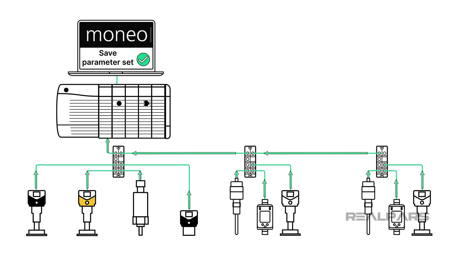 moneo configure