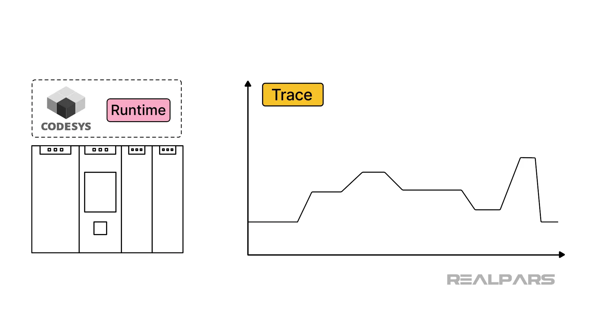 Trace in CODESYS runtime