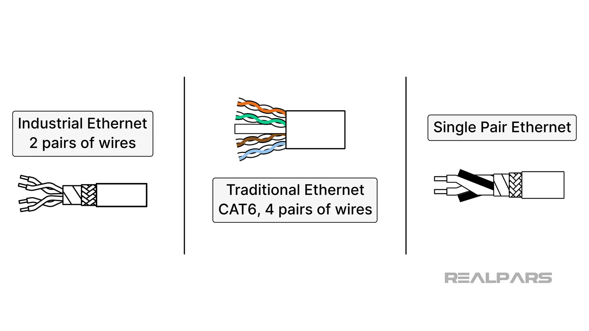 Ethernet cables