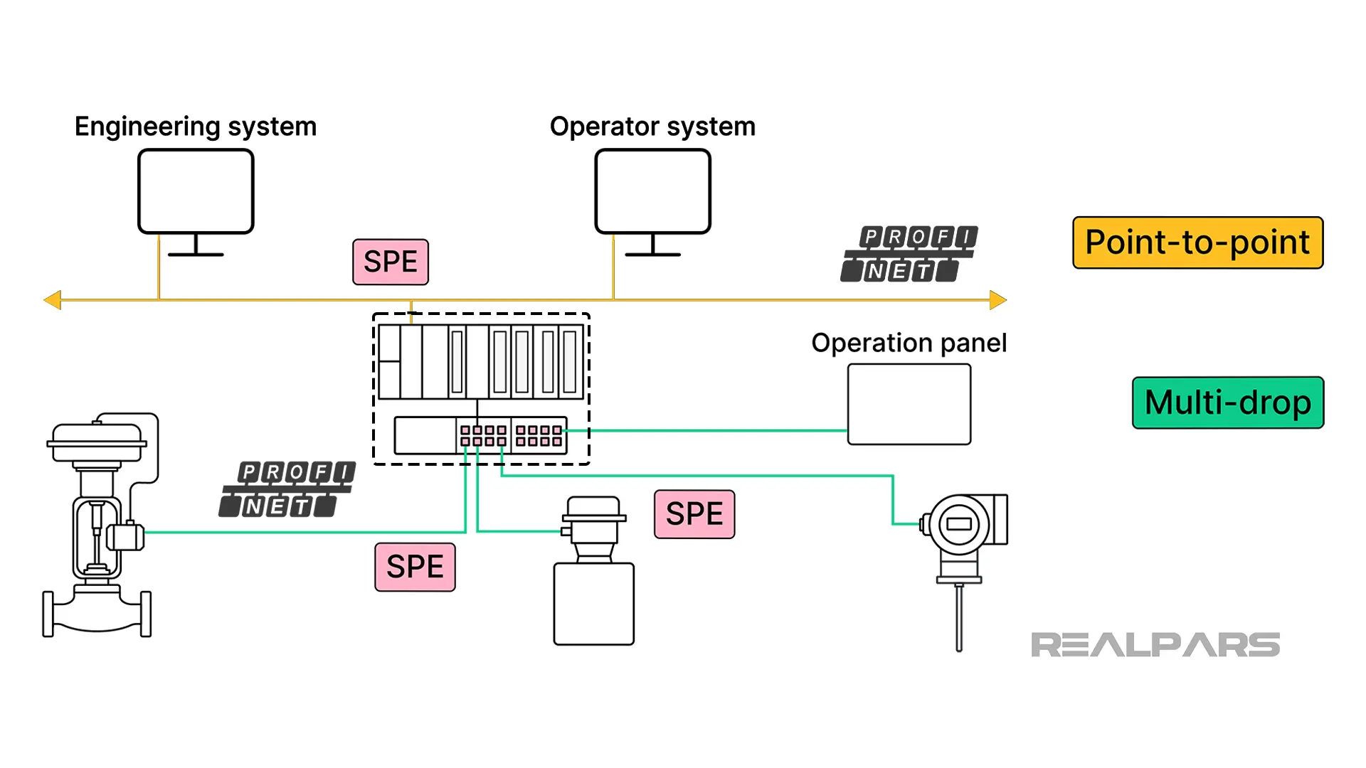 SPE _ Space savings