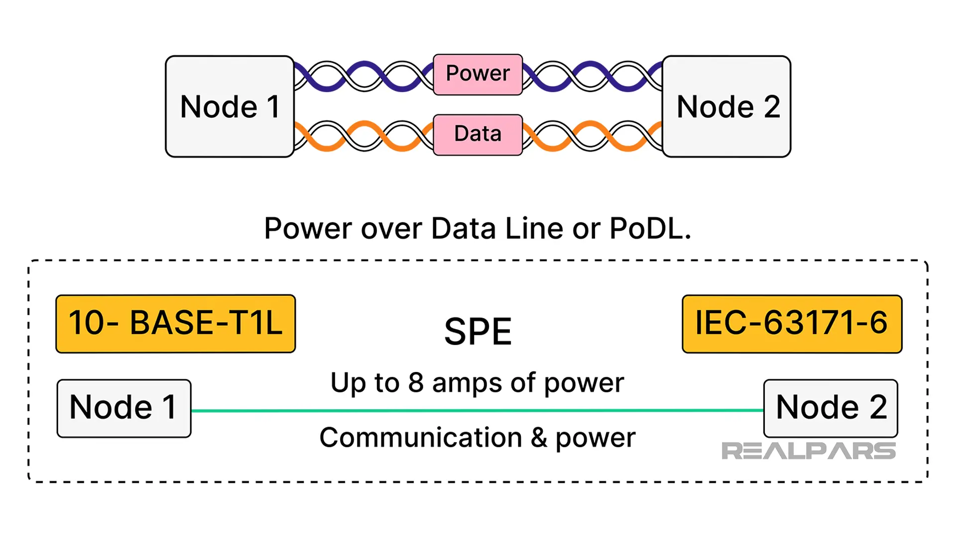 Power over Data Line