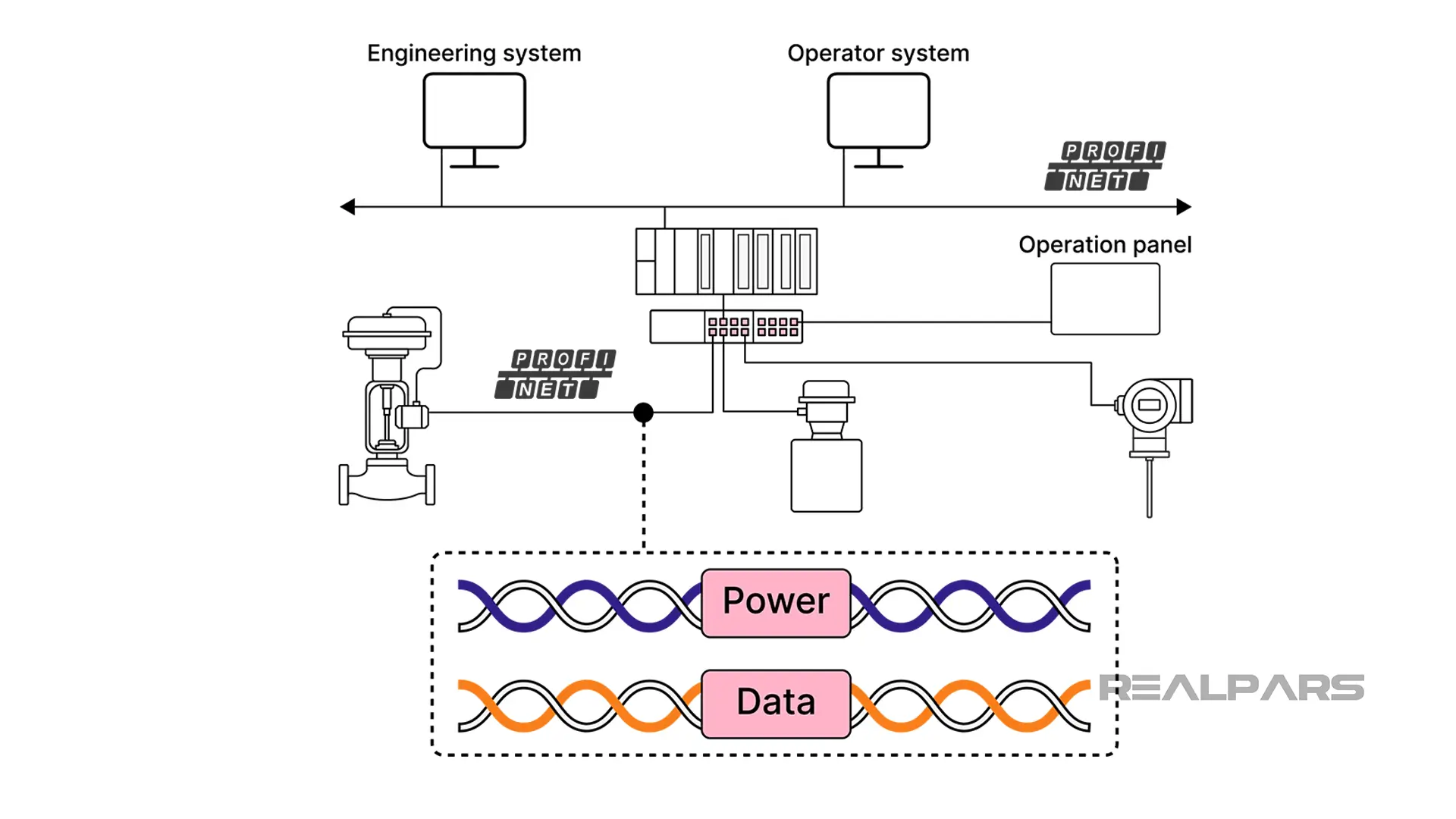 Simplified network with SPE