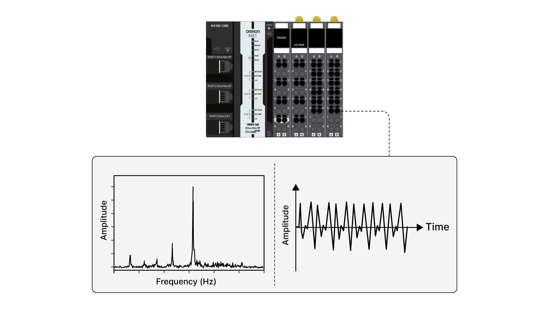 Omron Vibration Analysis - thumbnail