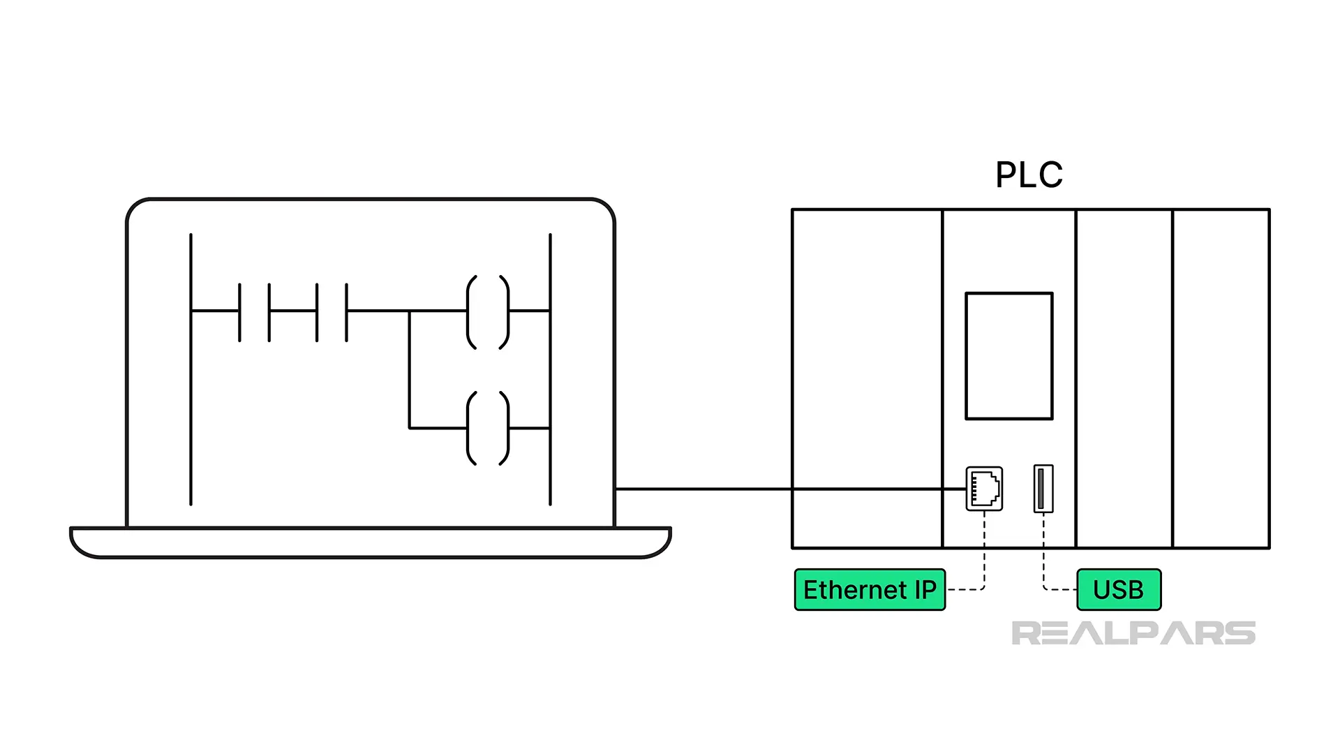 Network card/interface 